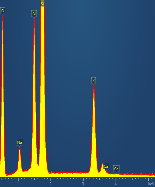  Comparison of spectra collected at over 400,000cps (yellow) and 4,000cps (red) from an Orthoclase Standard sample. 