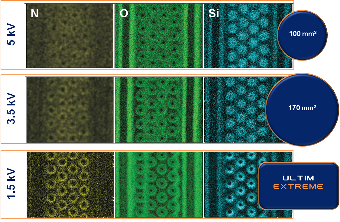 TruMaps of N, O and Si from a de-layered semiconductor device collected with constant acquisition time showing increasing spatial resolution with decreasing incident electron energy. Count rate is maintained at low kV by increasing solid angle, and using windowless collection in the case of Ultim Extreme.