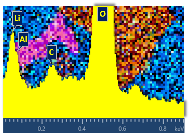 Spectrum collected from LiAl Oxide in lithium battery solid electrolyte using Ultim Extreme. This corresponds to the orange area in the layered X-ray map where LiK is yellow and AlL red.