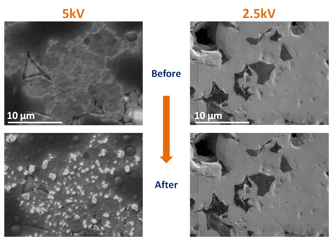 Electron images collected from a Li battery electrolyte specimen collected before and after the acquisition of a 10 minute EDS map. 