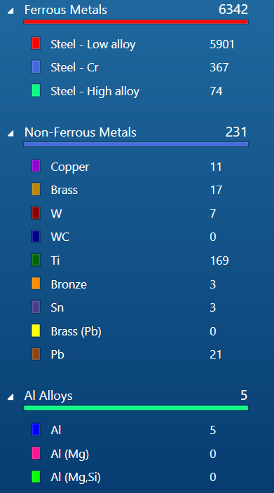 AZtec Classification - 1