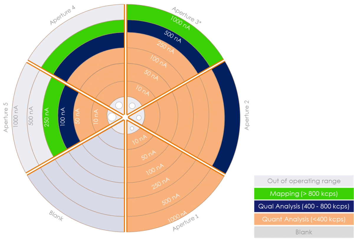 New wheel colour key